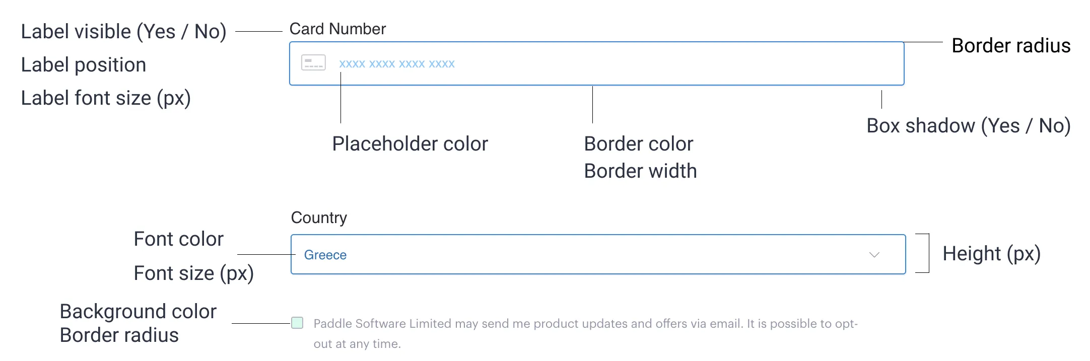 Illustration showing inline checkout fields annotated with options from the branded inline checkout page