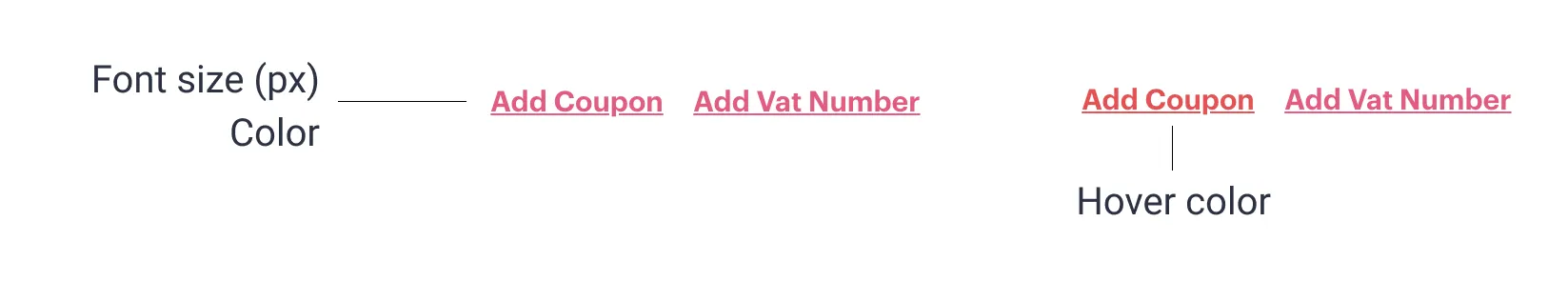 Illustration showing inline checkout links annotated with options from the branded inline checkout page
