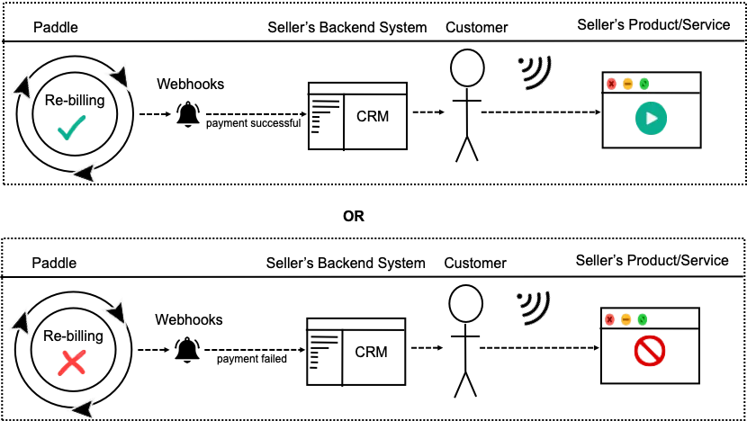 simple webhook example.png