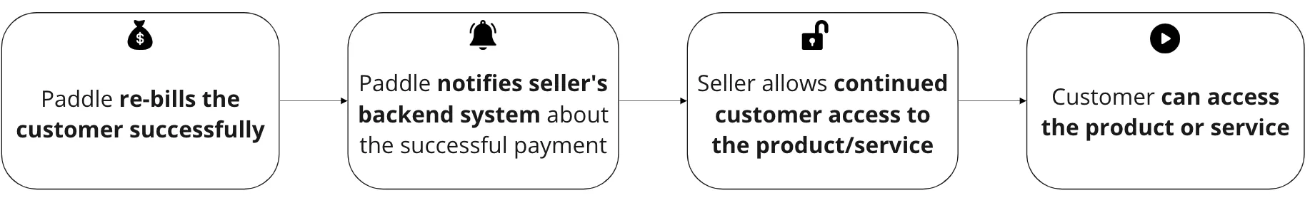 rebilling success.png